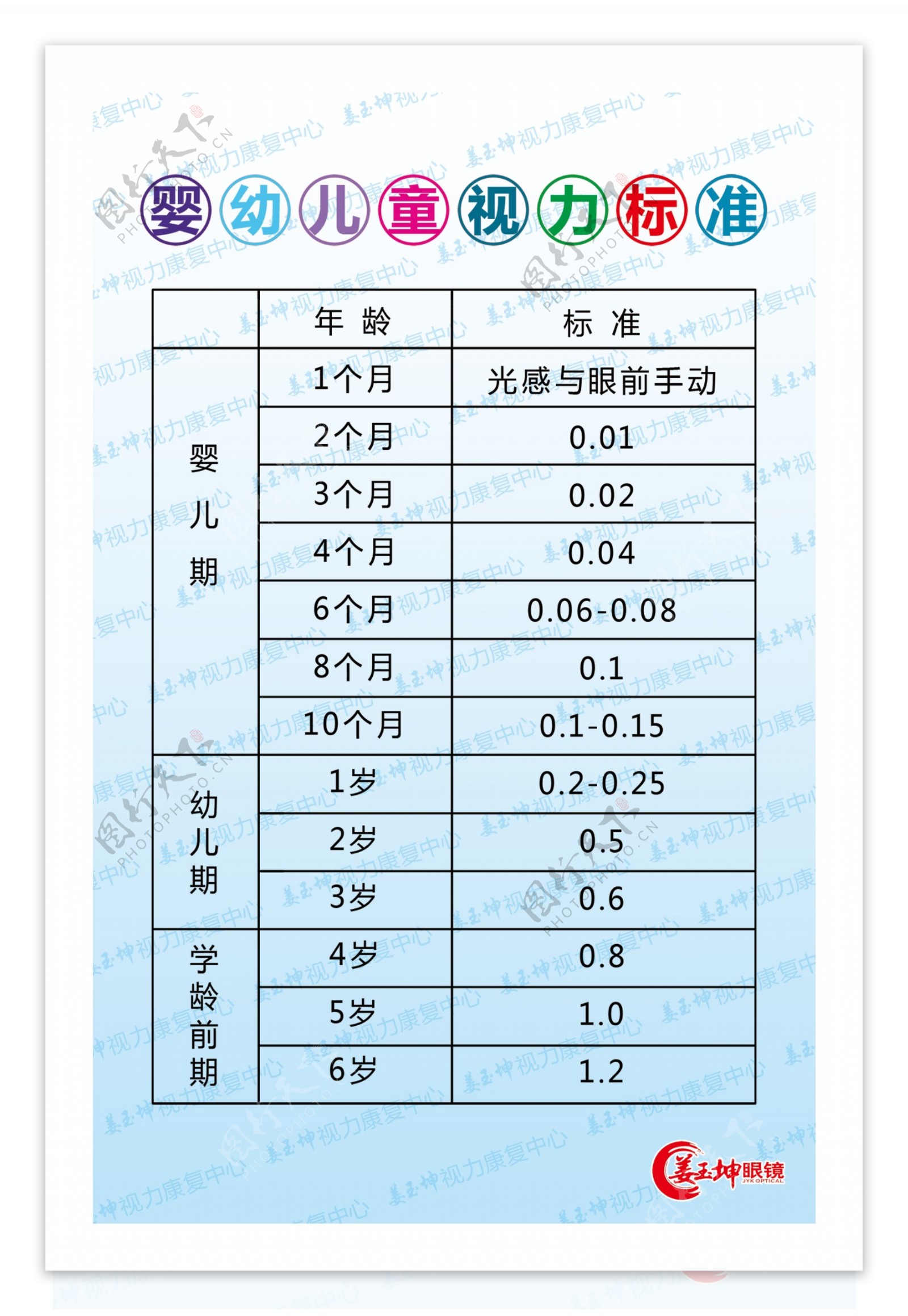 爱护眼睛婴幼儿视力标准图片