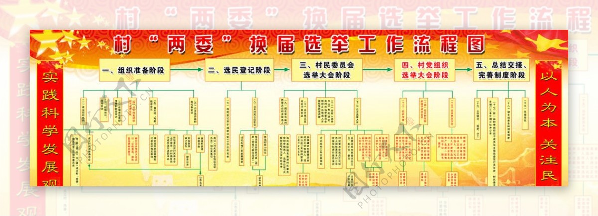 村两委换届选举工作流程图图片