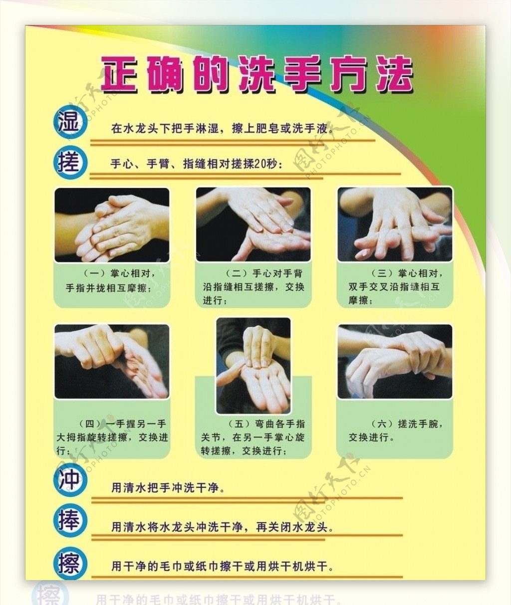 正确的洗手方法图片说明