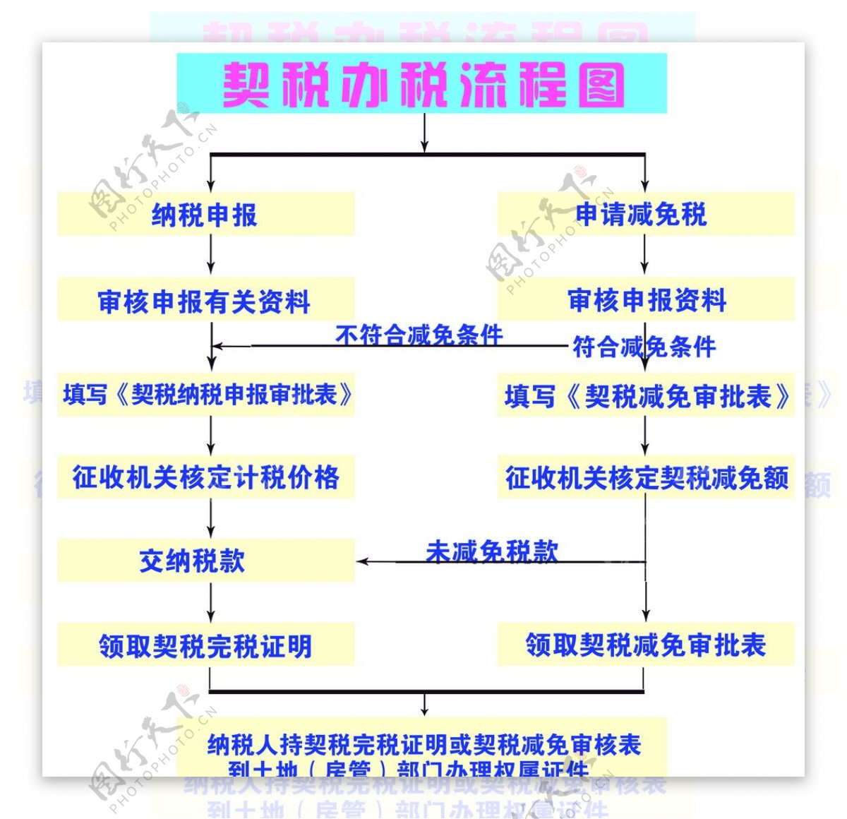 契税办税流程图图片