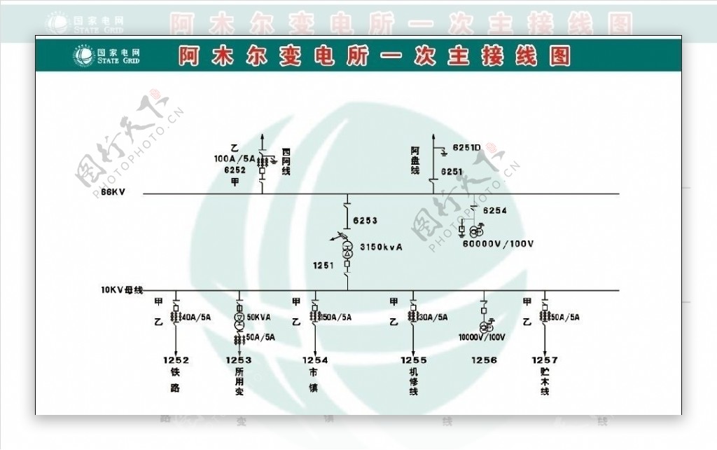 阿木尔变电所一次主接线图图片