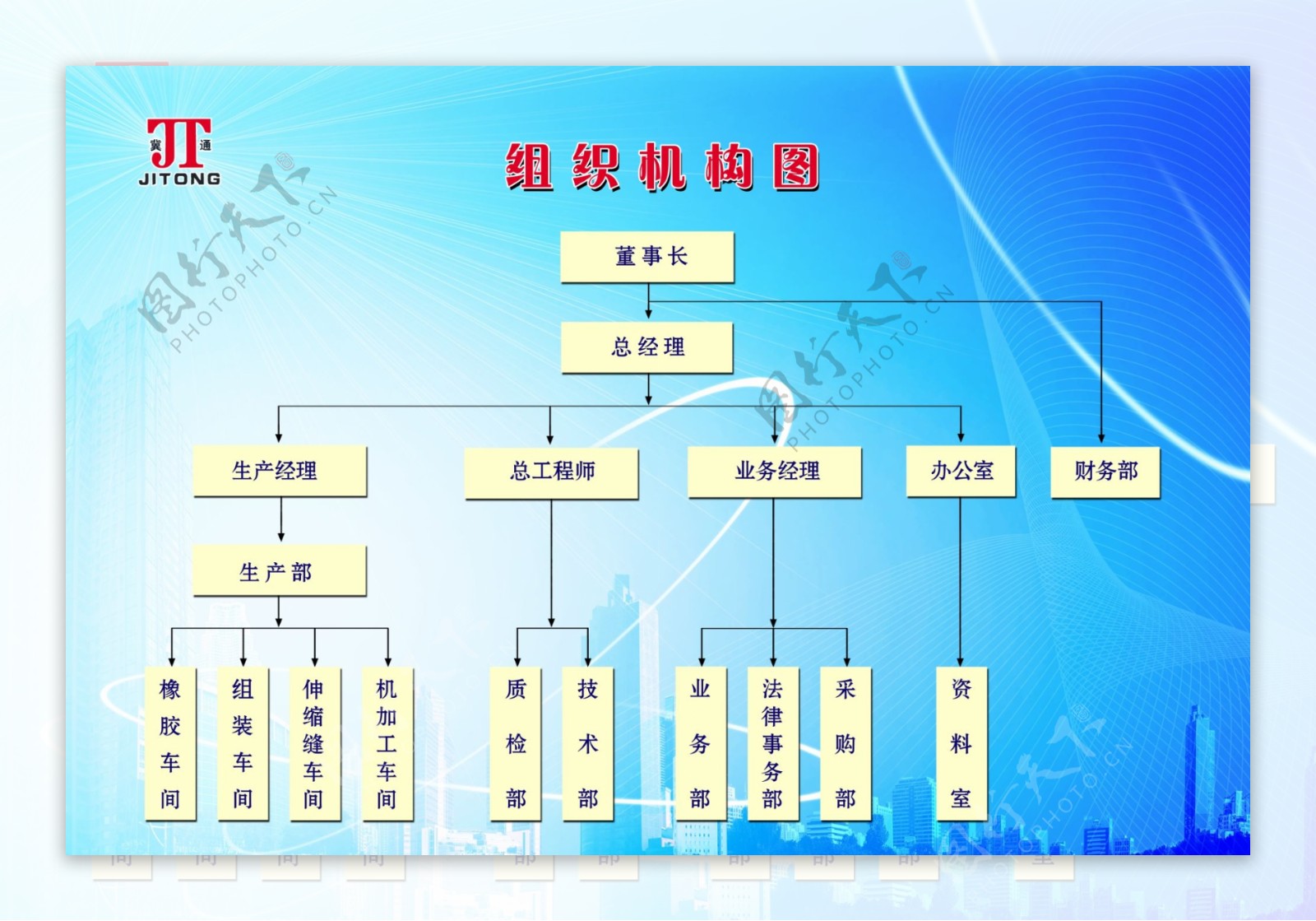 组织机构图图片