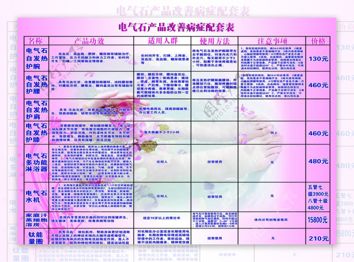 电气石产品表格图片