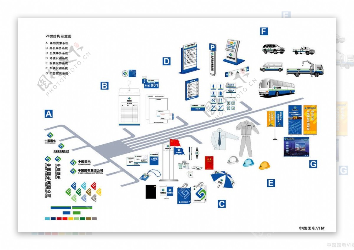 国电VI印刷图片