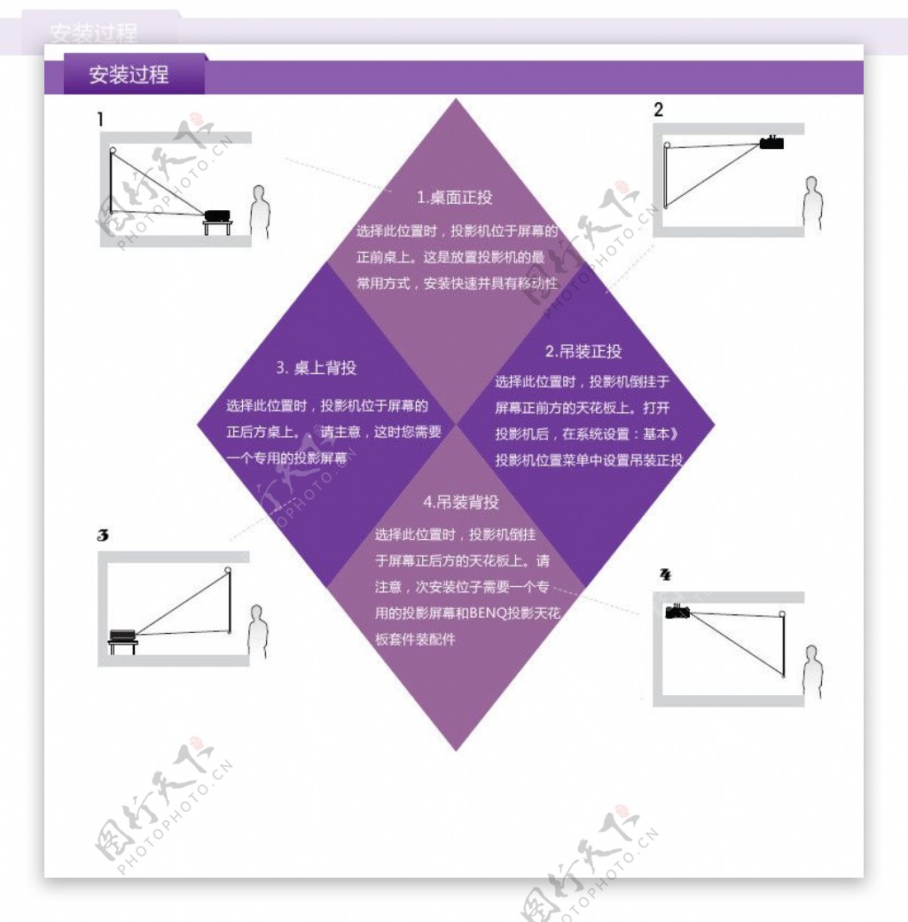 投影机紫色的安装过程详情页图片