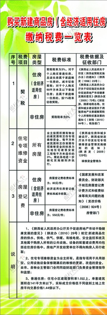 买新商品房缴纳税费表图片