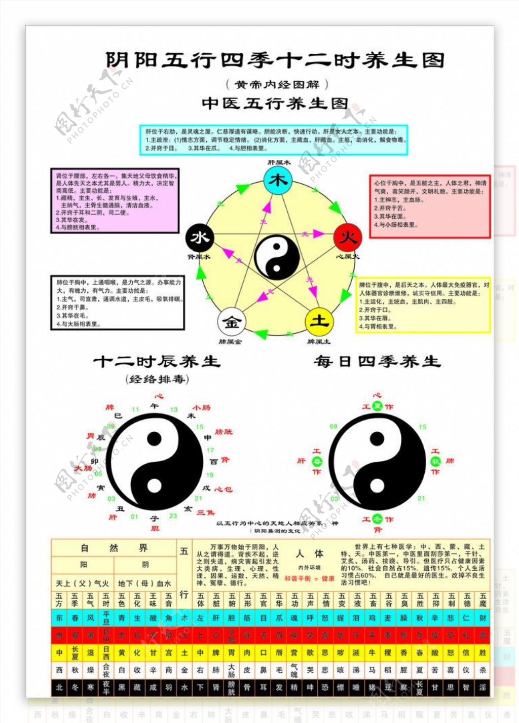 阴阳五行图片