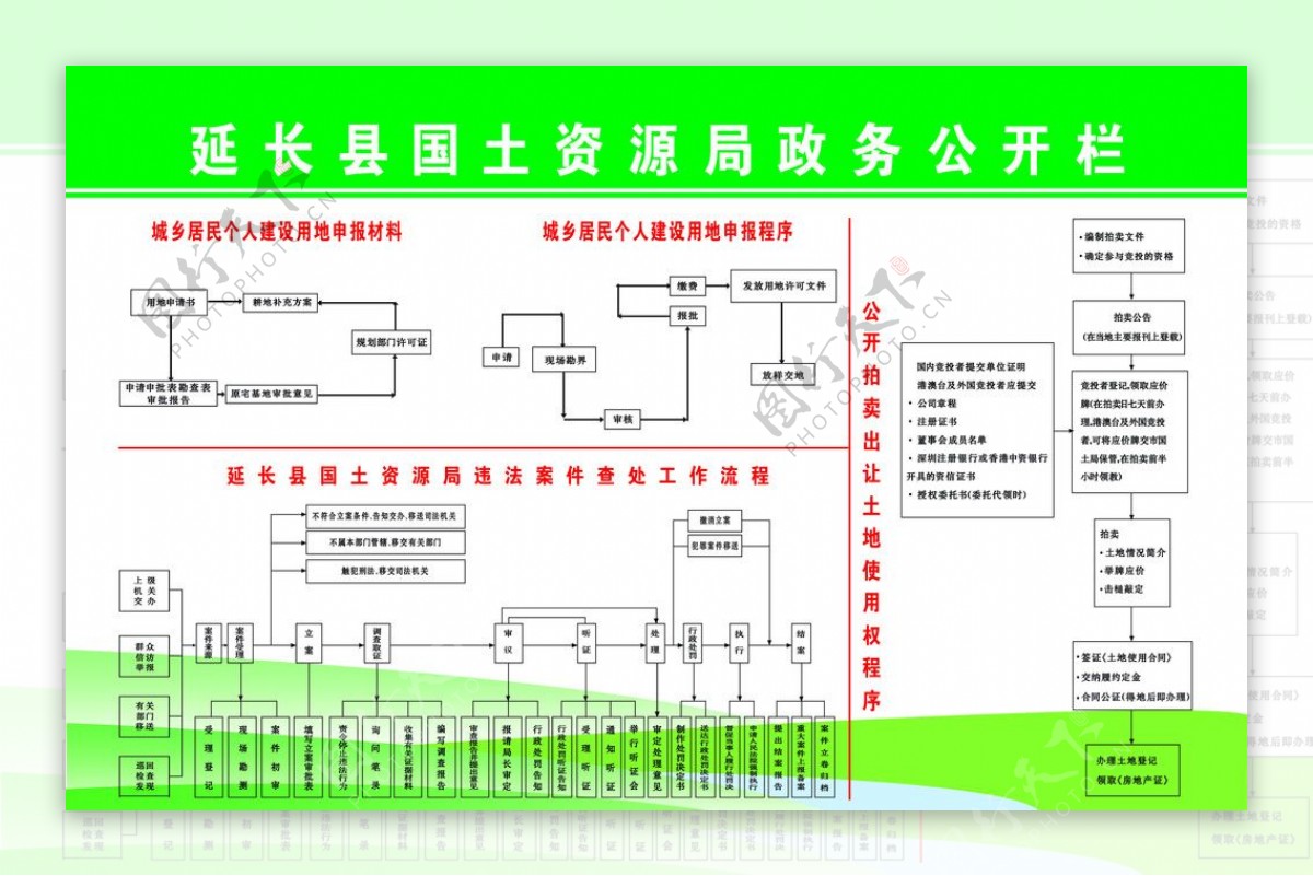 国土资源局展板图片