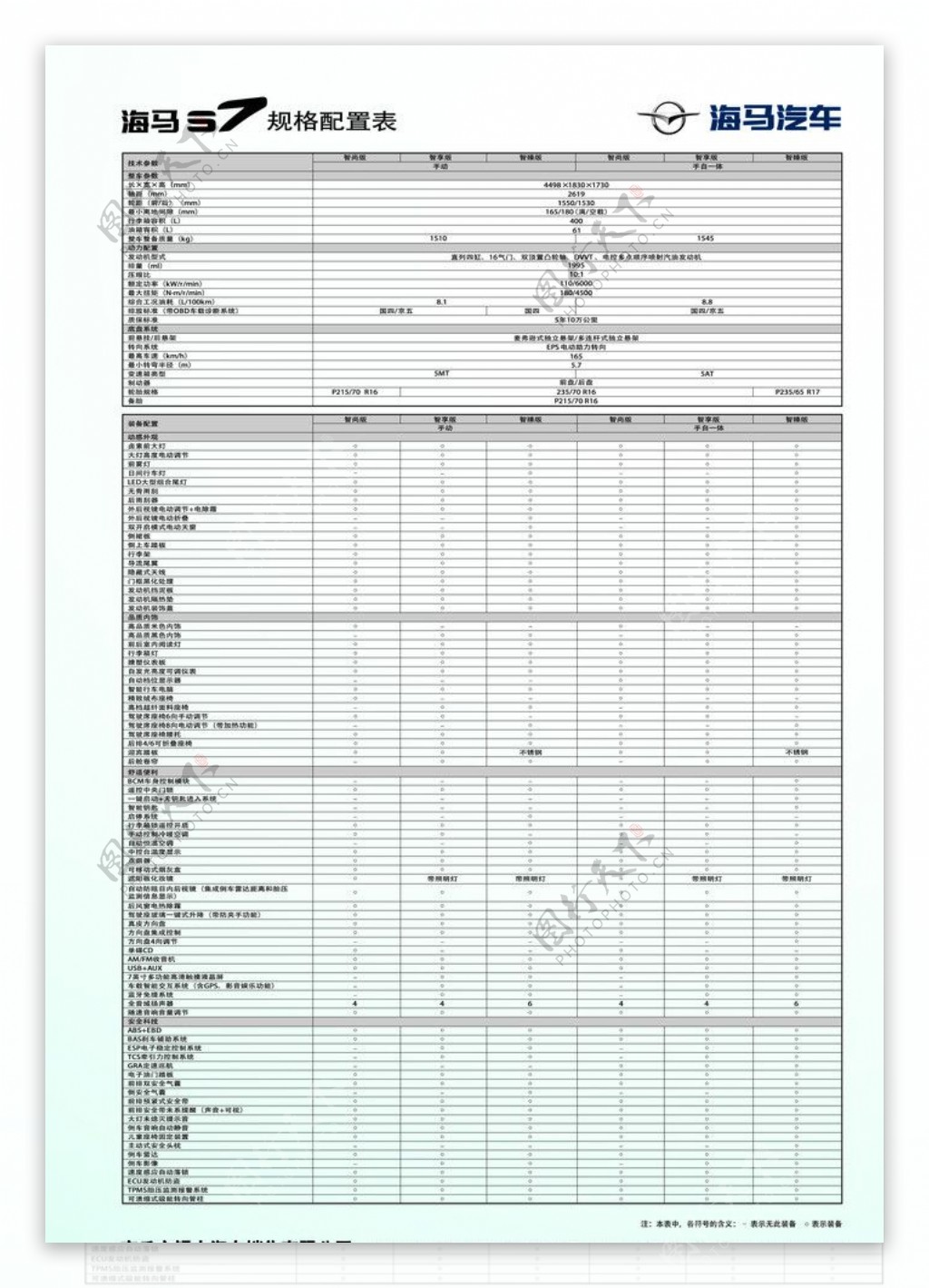 海马S7参数表图片