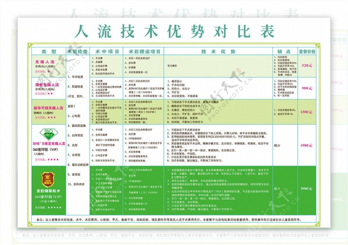 人流对比表图片