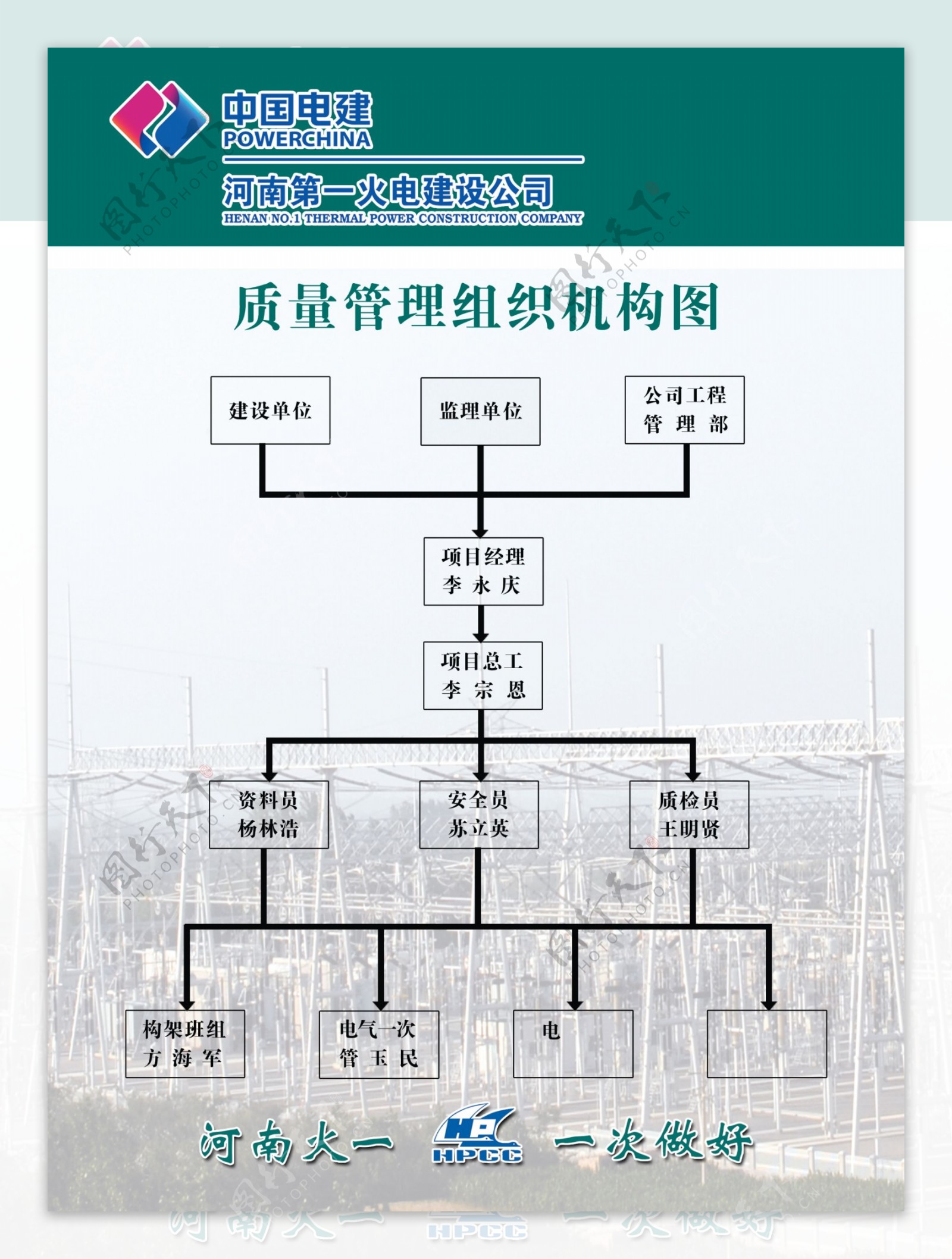 质量管理组织机构图图片