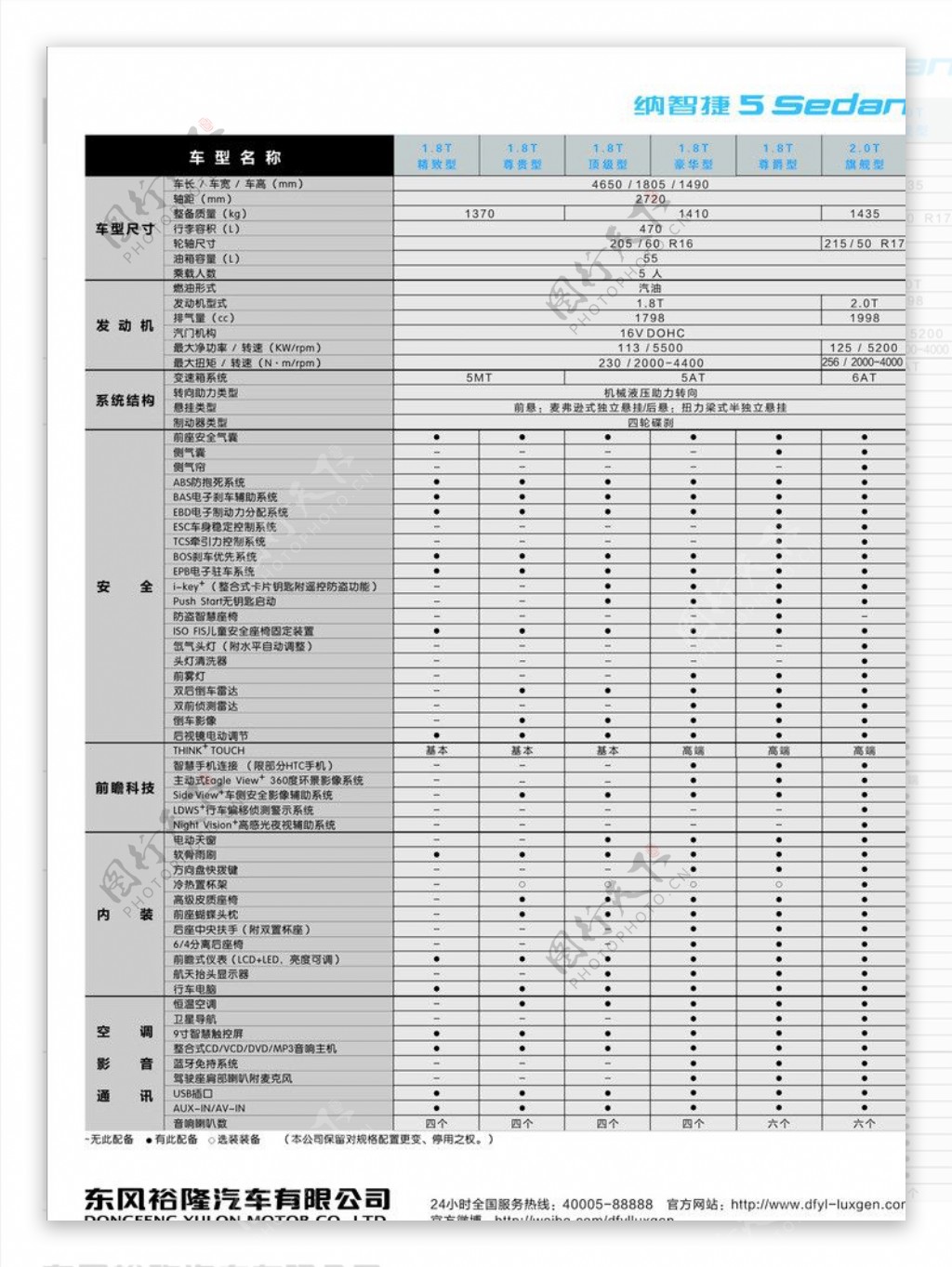 纳智捷N5参数表图片