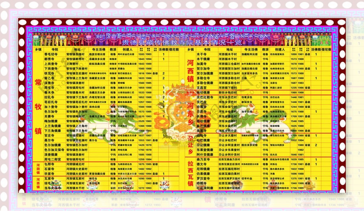 全县藏传佛教信息卡图片