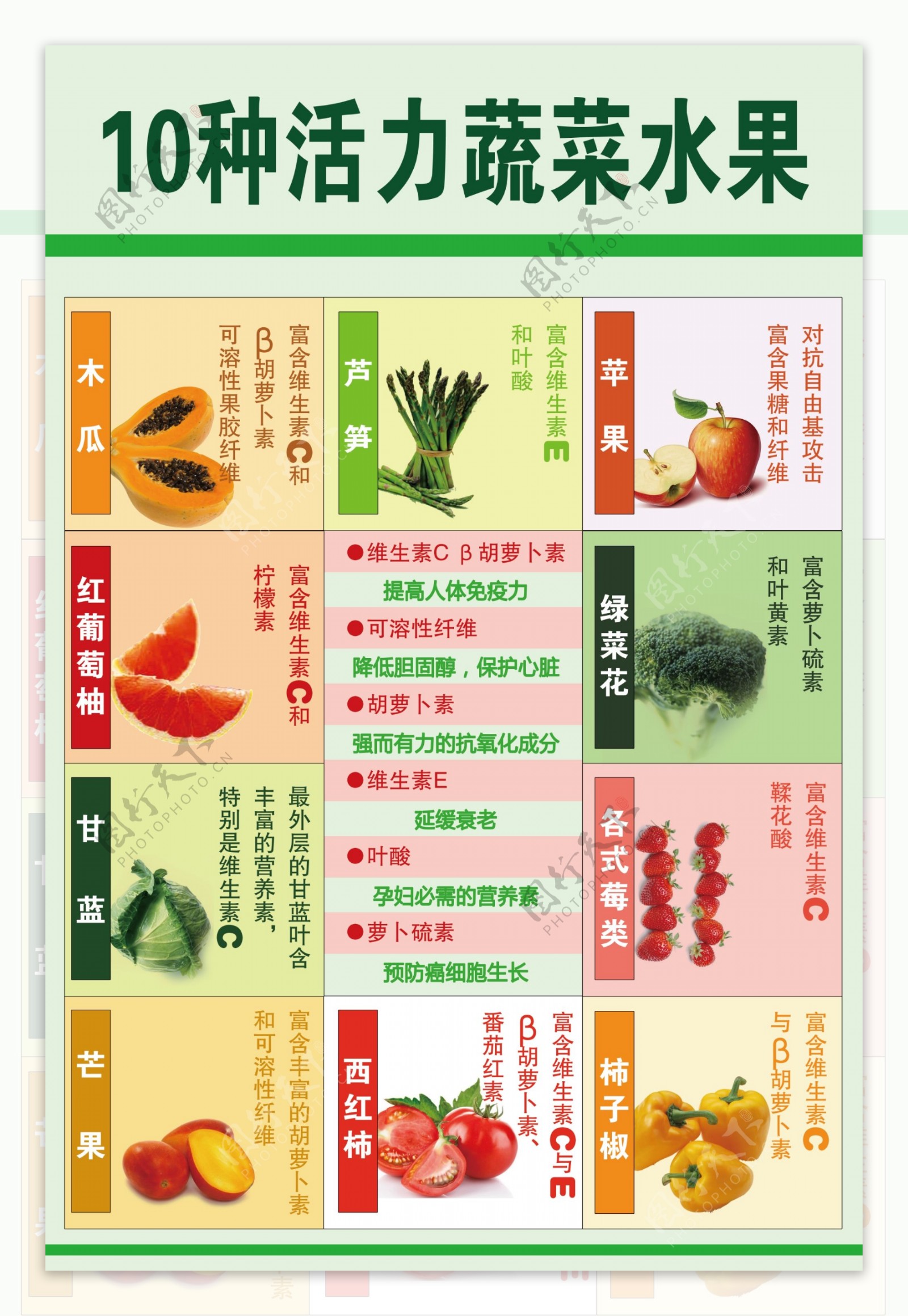 10种活力蔬菜水果图片