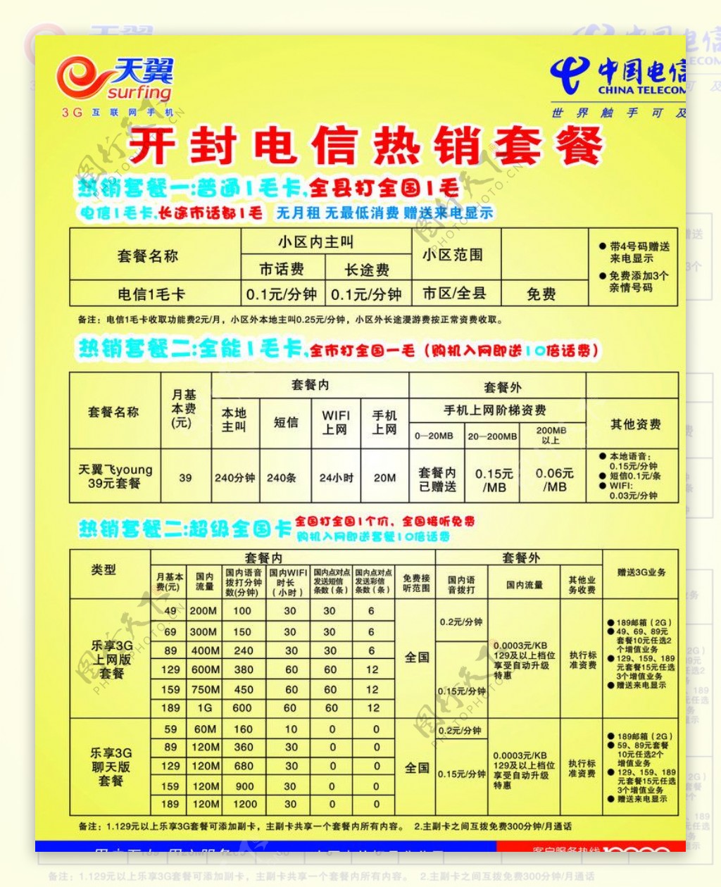 电信1毛卡资费图片