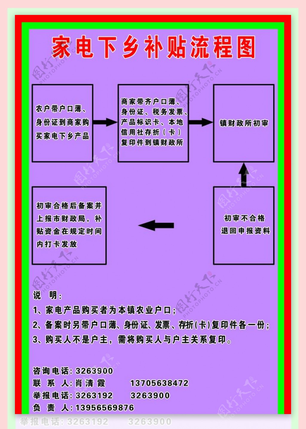 家电下乡补贴流程图图片