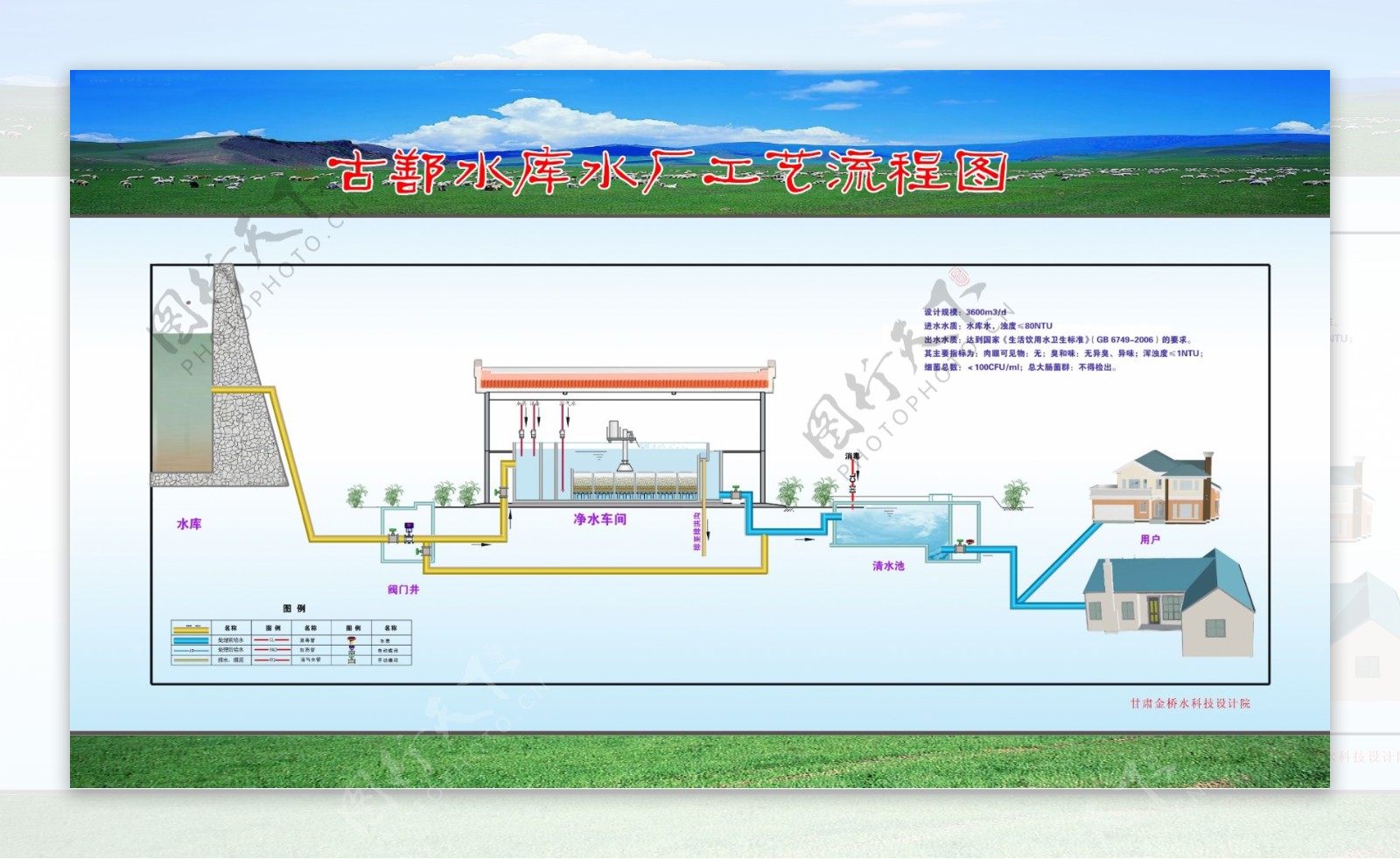 水库水厂工艺流程图图片