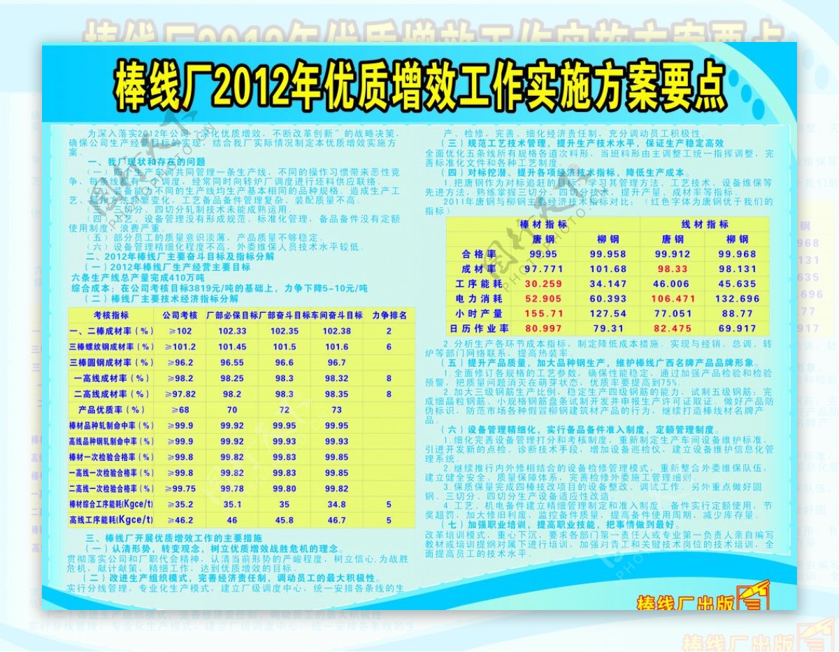 优质增效实施工作方案要点图片