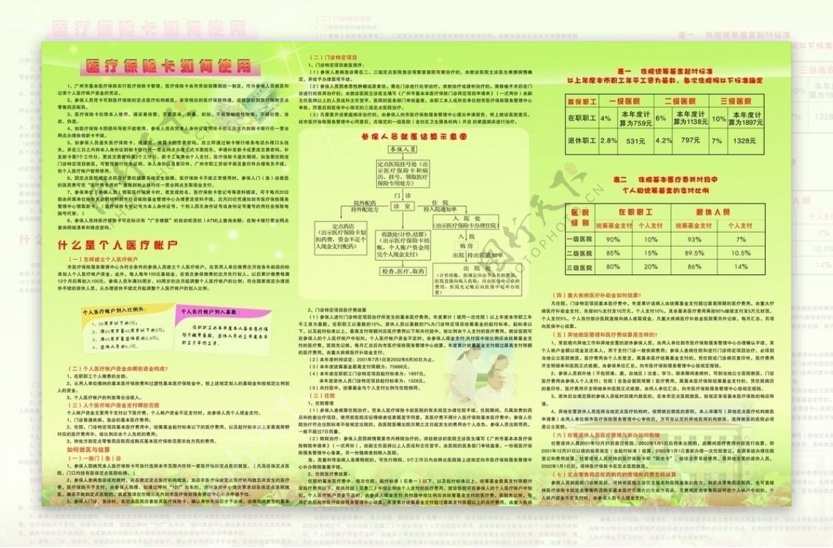 医保卡图片