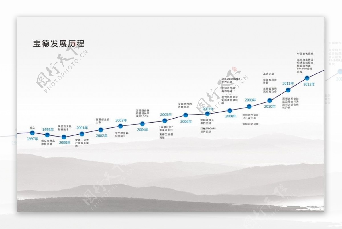 企业发展历程简介图片