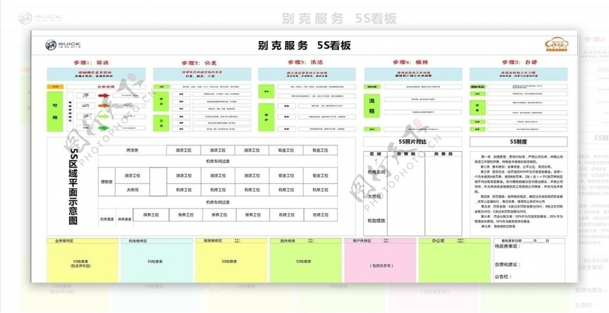 别克5S管理看板图片