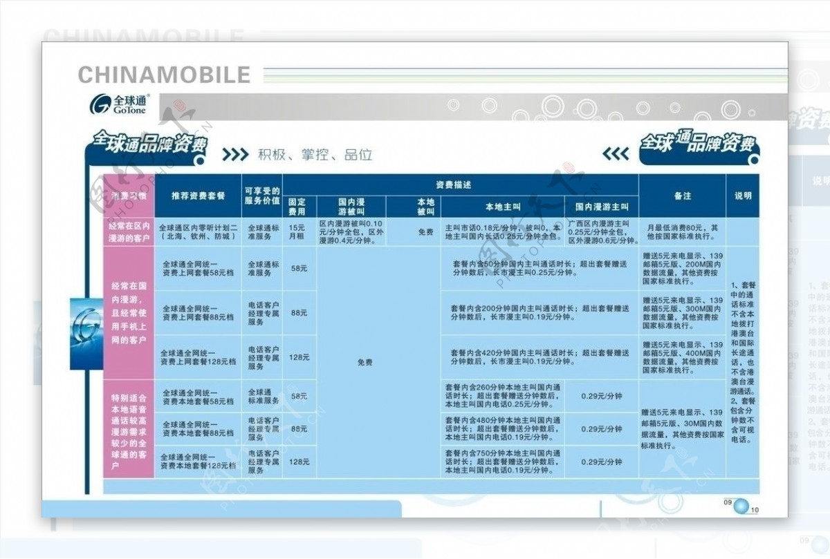 全球通资费表图片