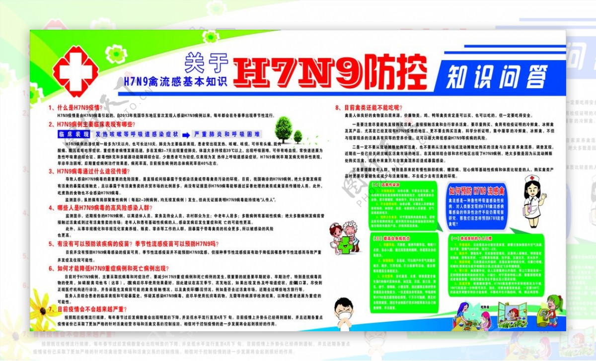 H7N9禽流感预防宣传