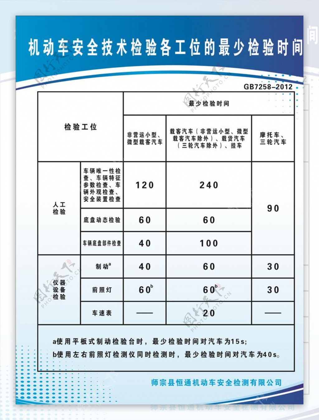 32块机动车检验制度