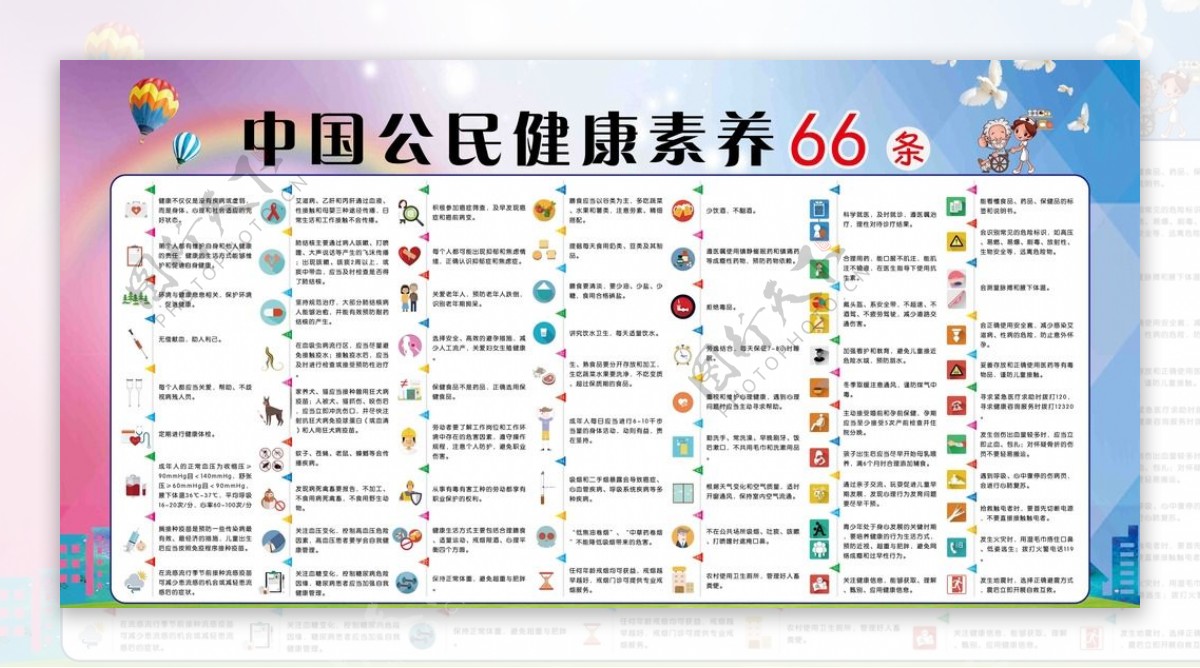 中国公民健康素养66条