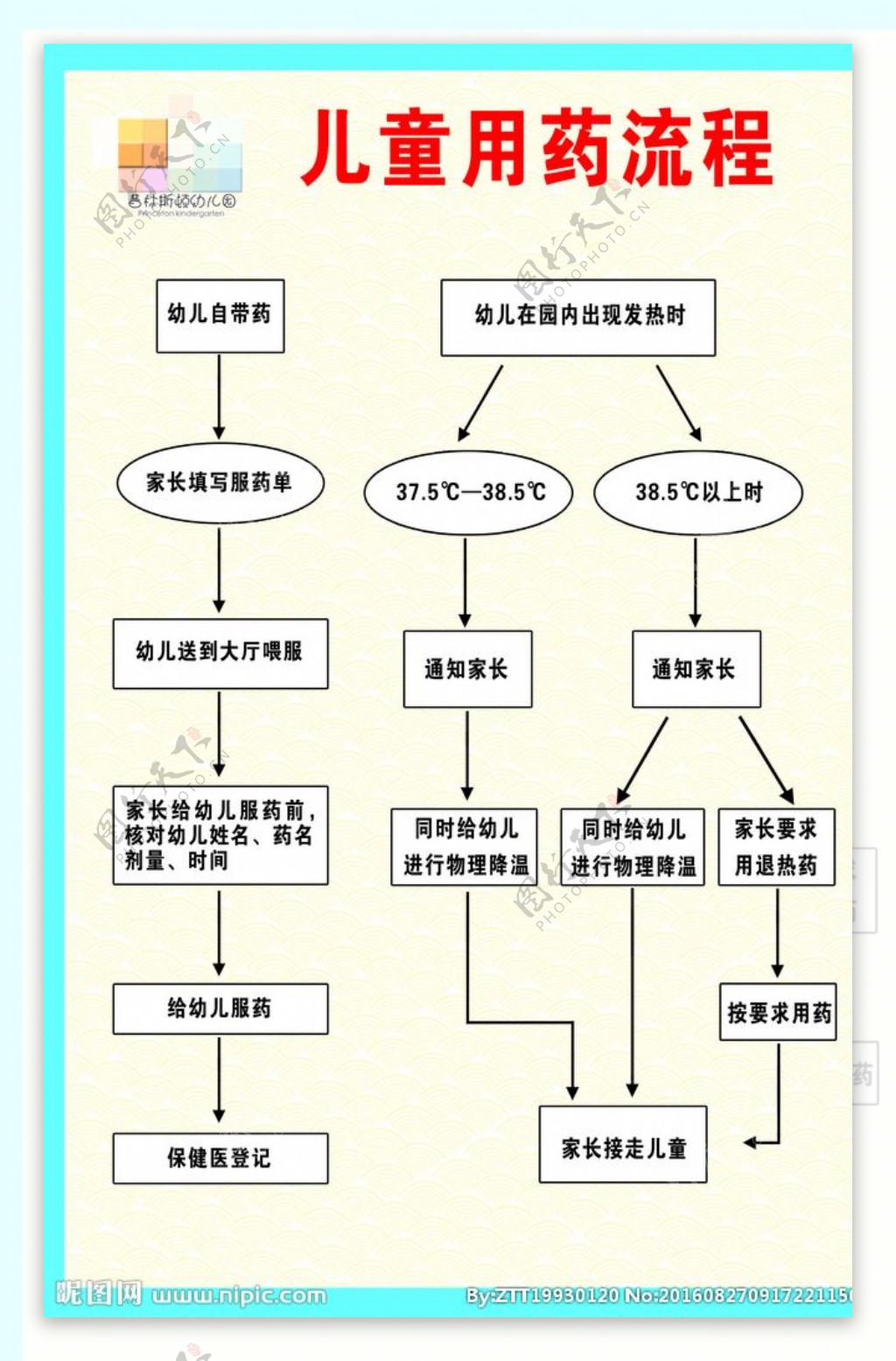 儿童用药流程