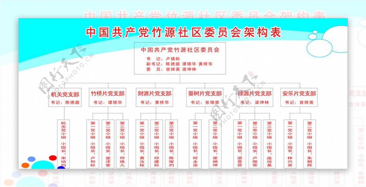 中国竹源社区委员员架构表