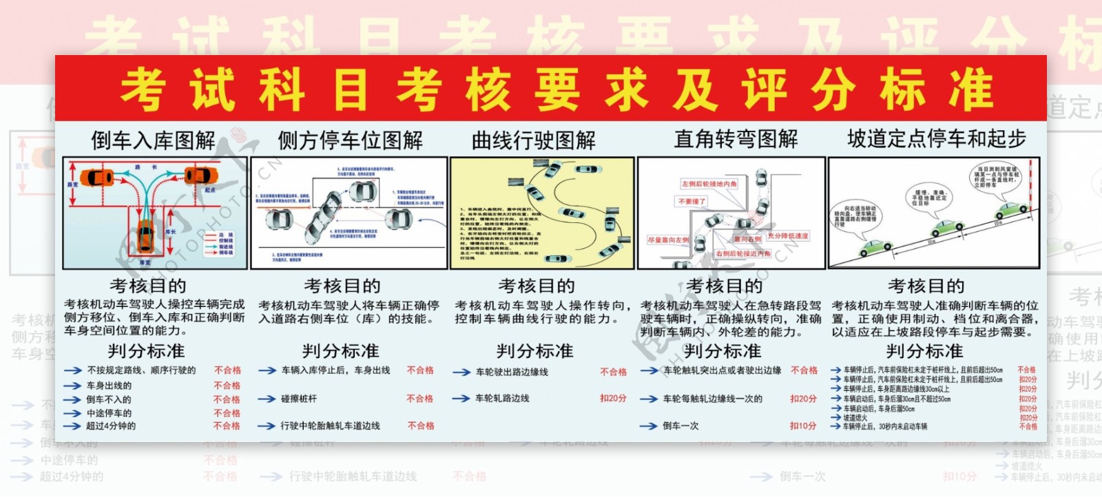 驾校考试科目考核要求及评分标准