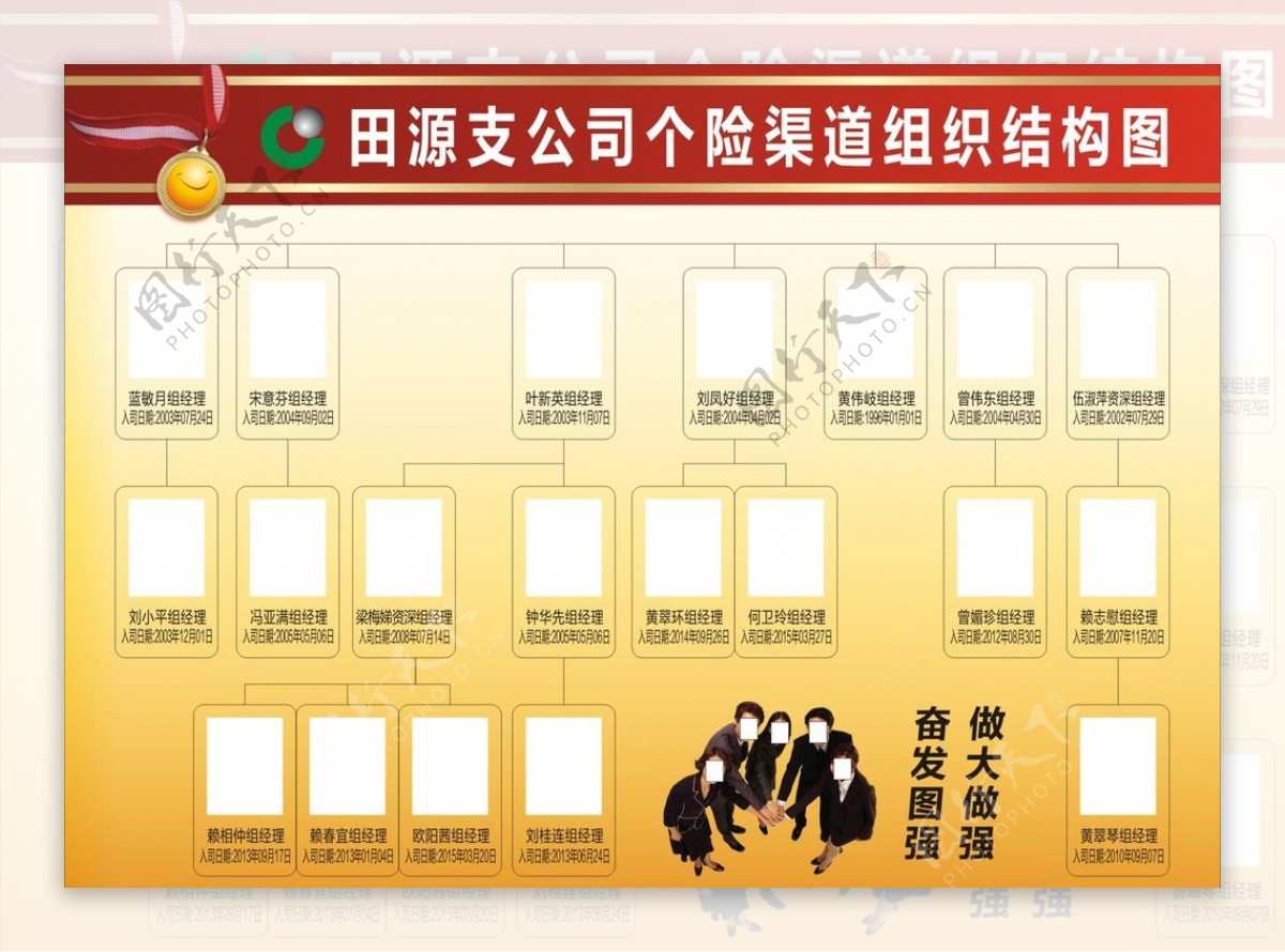 中国人寿保险组织结构图