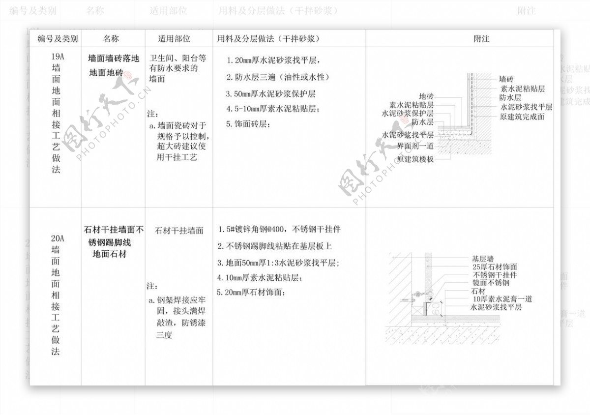 不同材质cad剖面收口详图