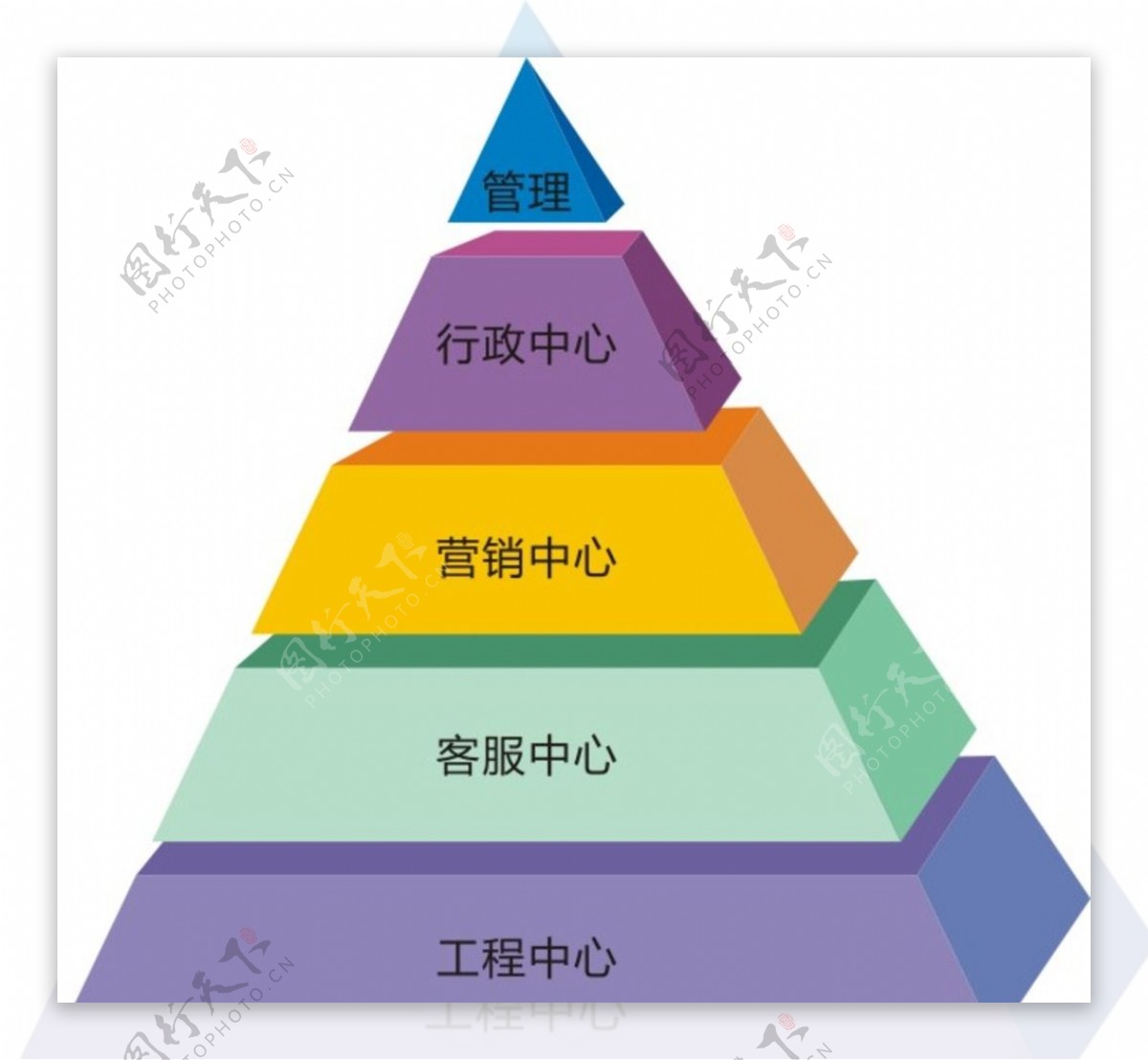 金字塔组织架构