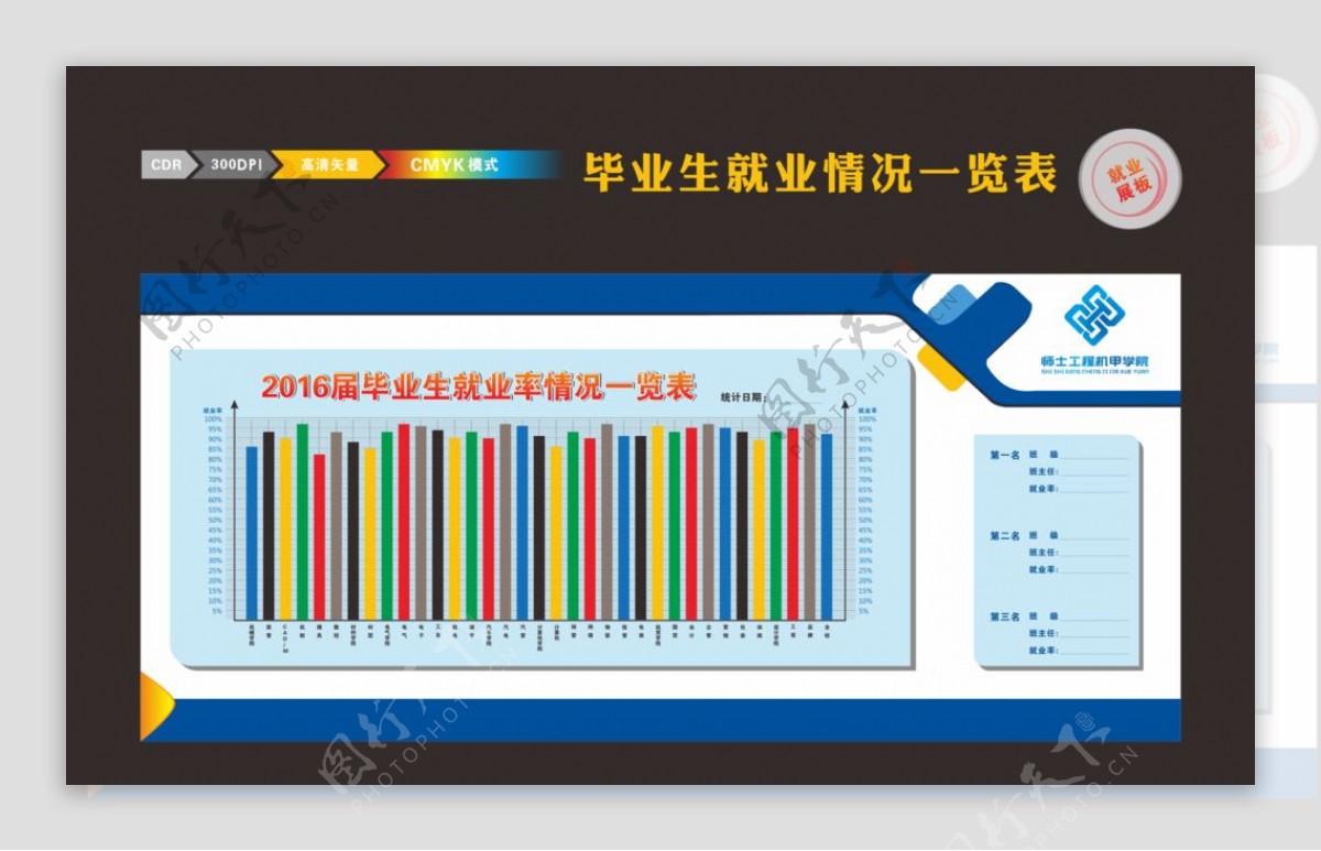 毕业生就业率情况一览表