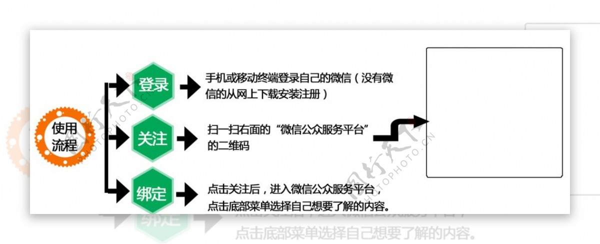 关注微信公众平台流程