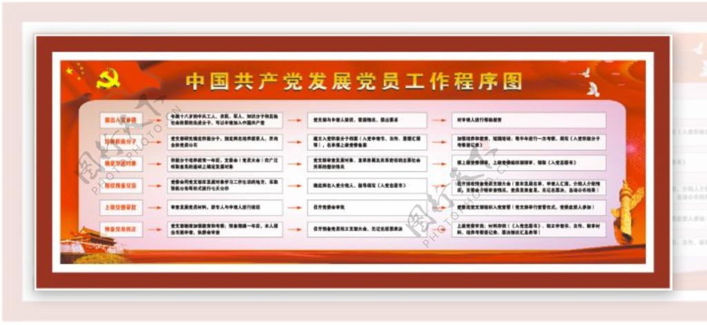 中国共产党发展党员工作流程图展板