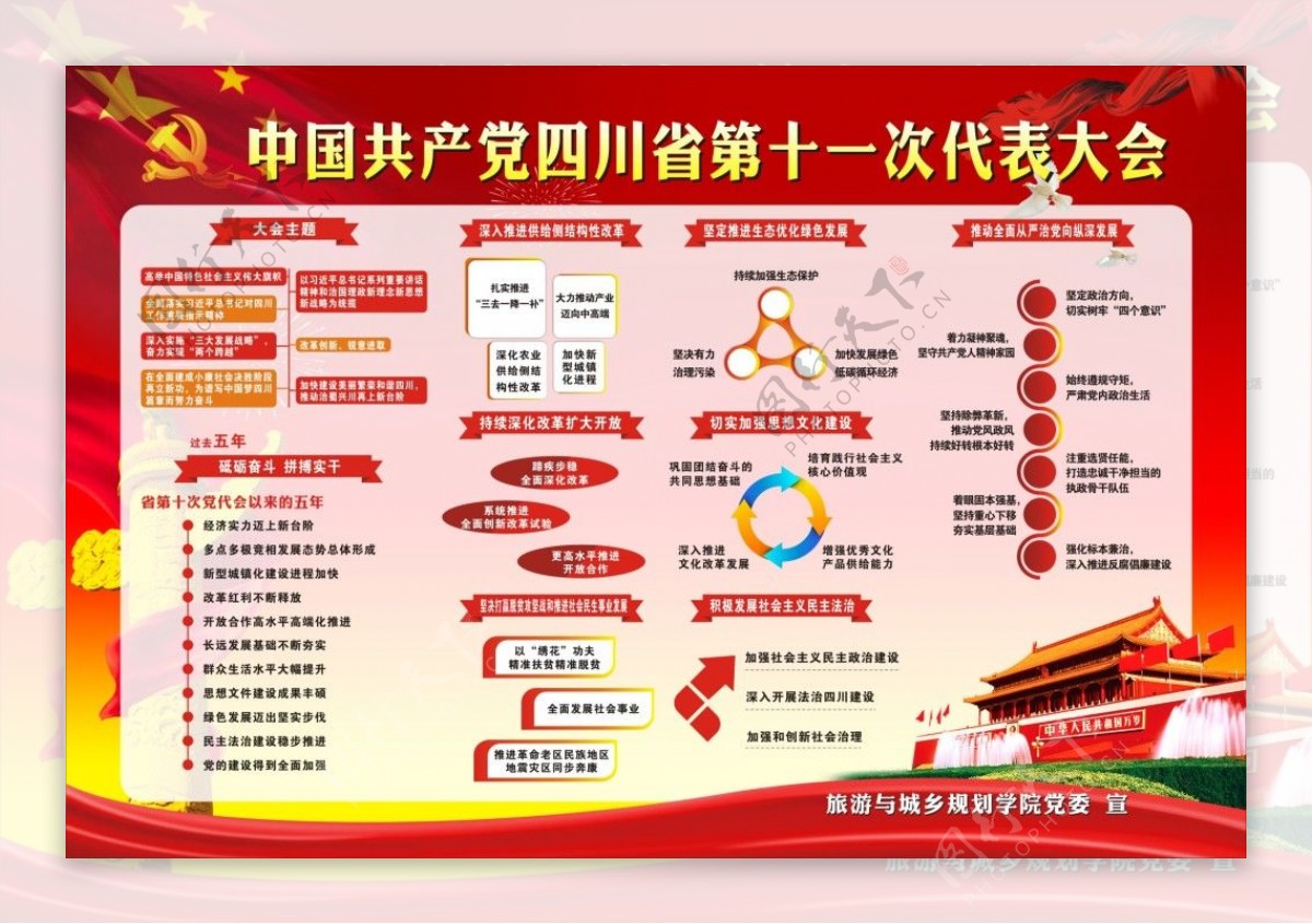 党代表大会展板