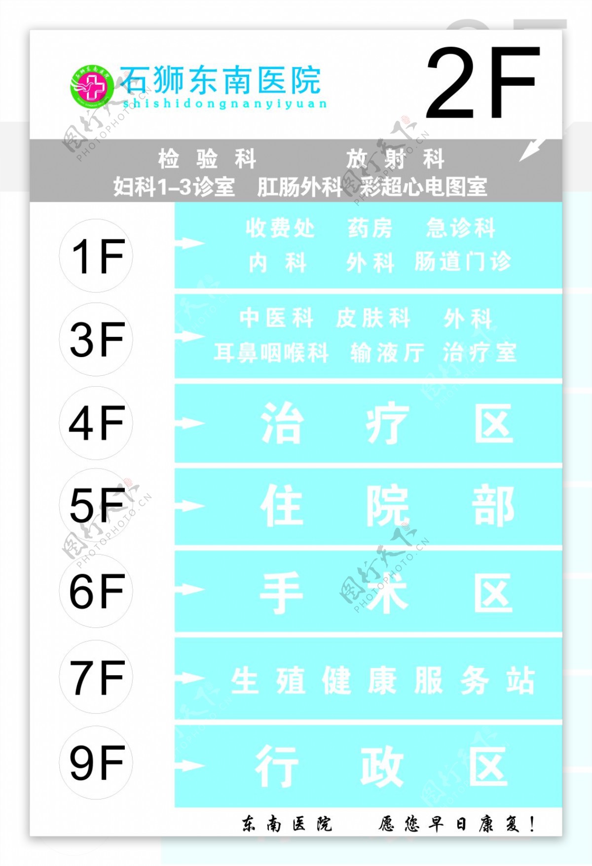 医院电梯索引展板