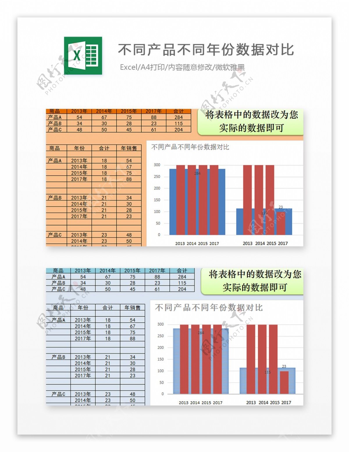 不同产品不同年份数据对比Excel图表excel模板