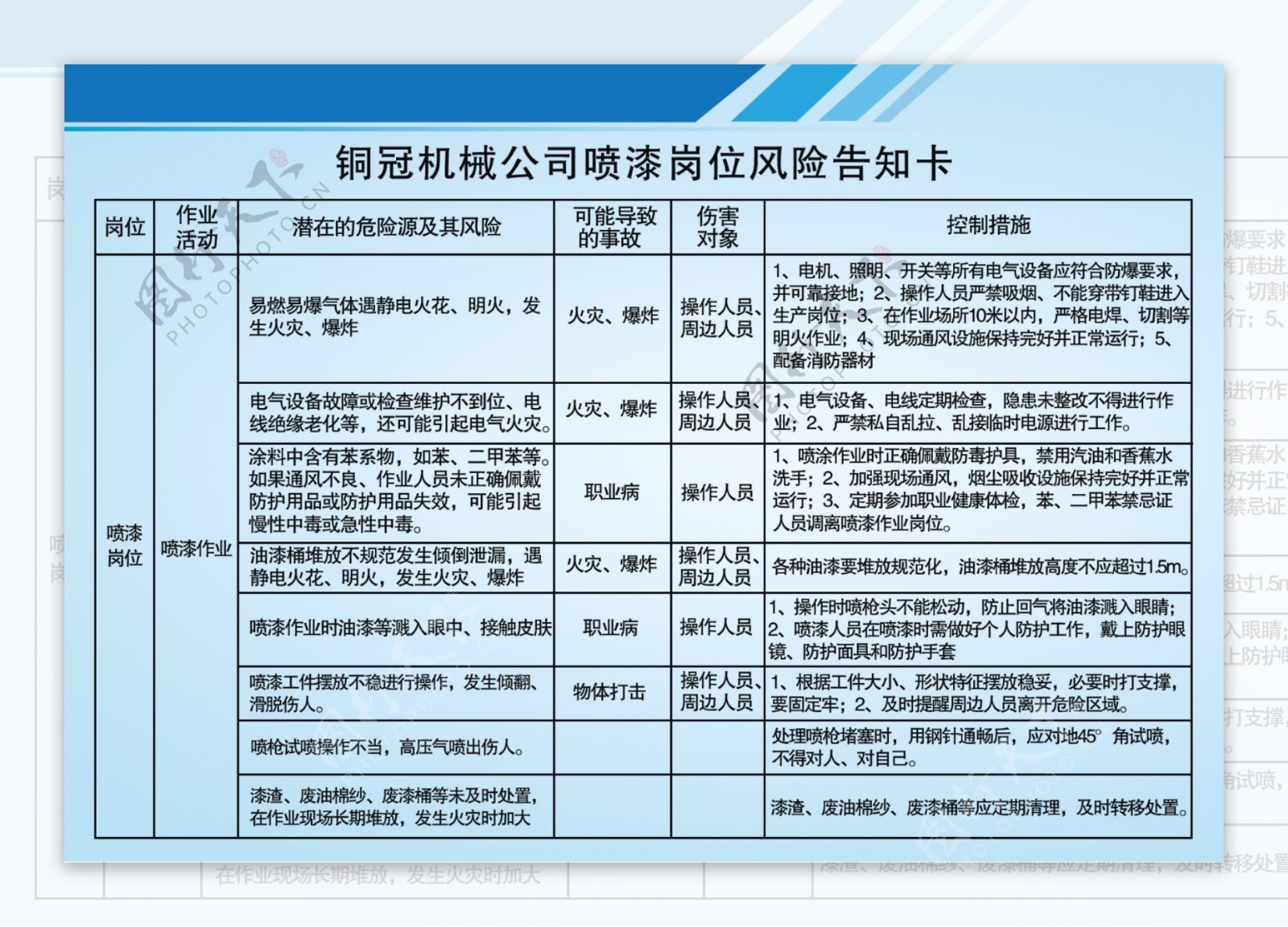 喷漆工岗位风险告知卡