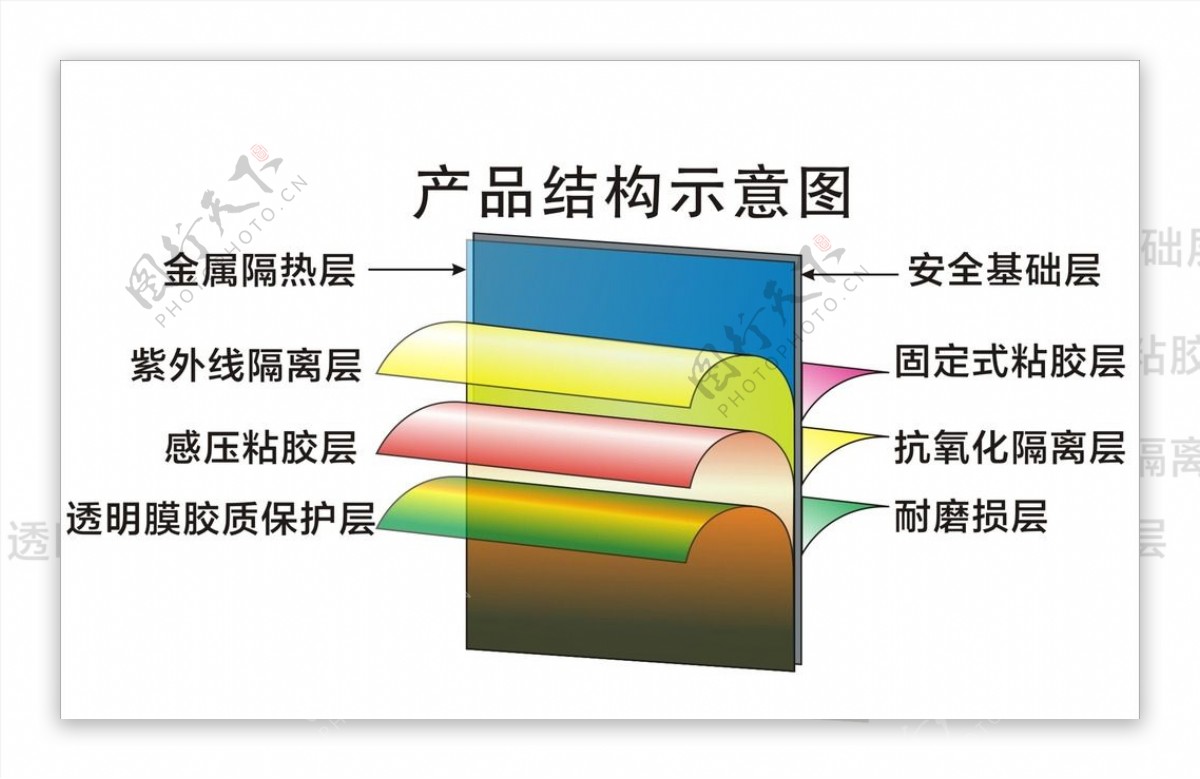 家具保护纳米贴膜