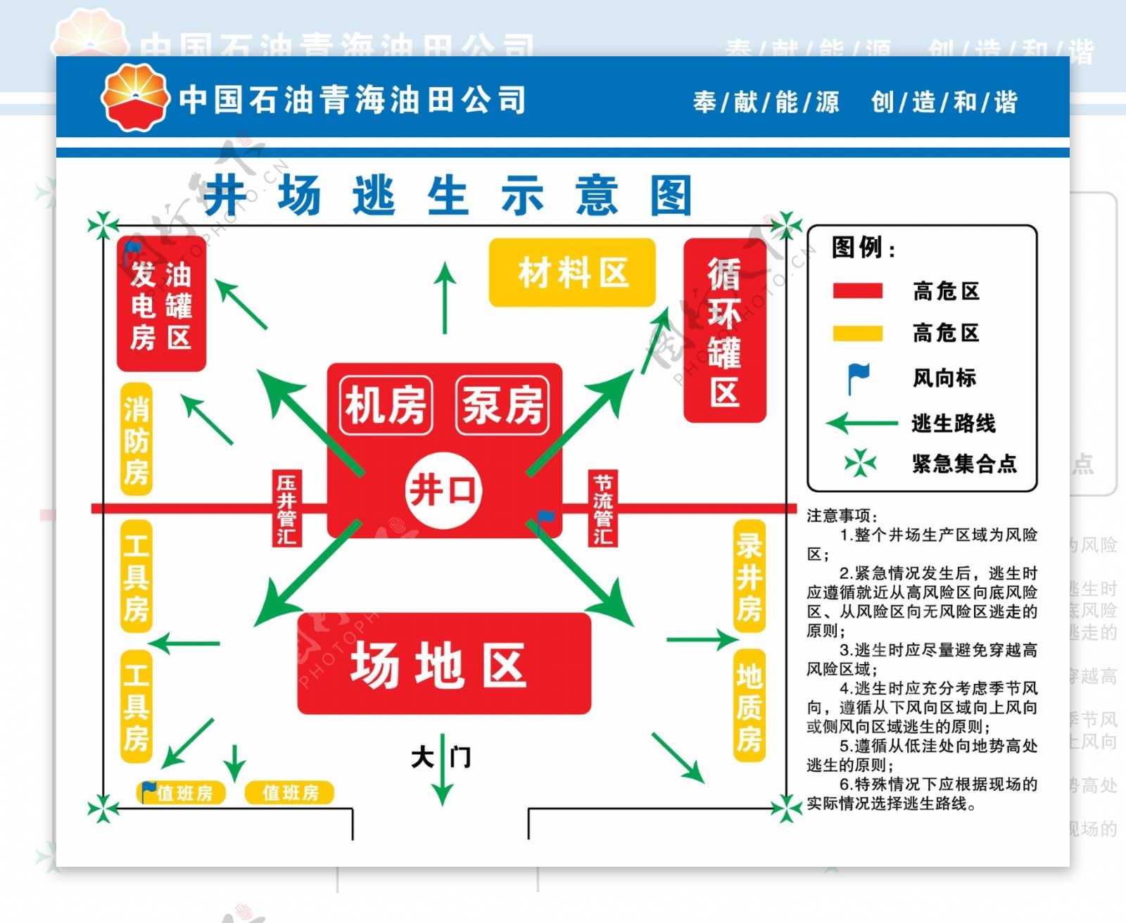 井场逃生示意图