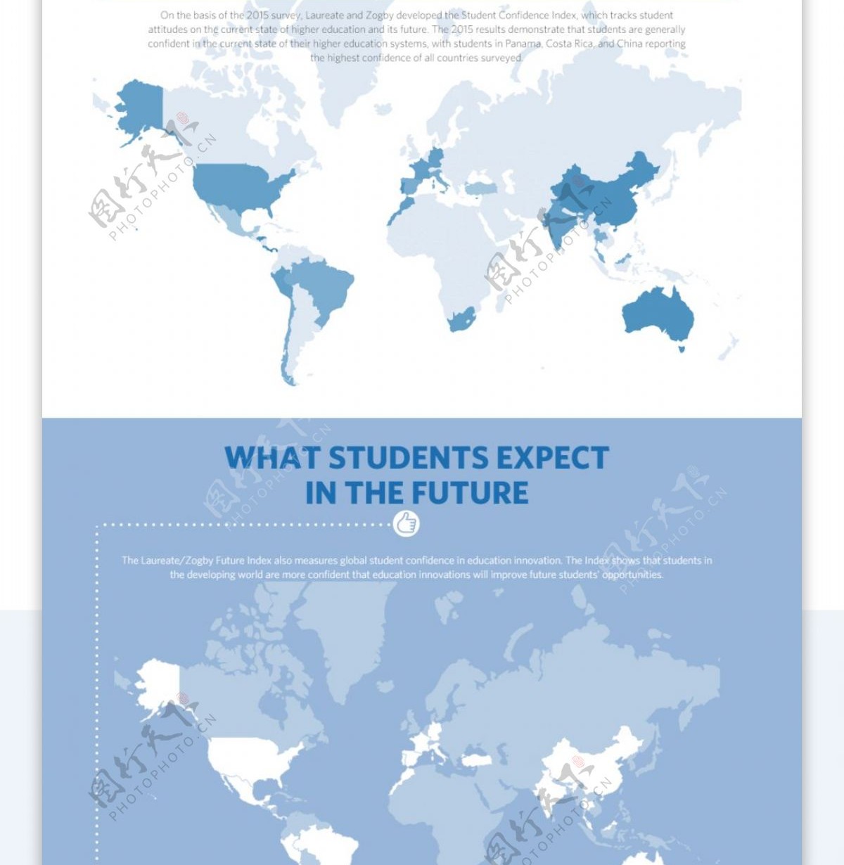 扁平风全球学生关于高等教育的态度