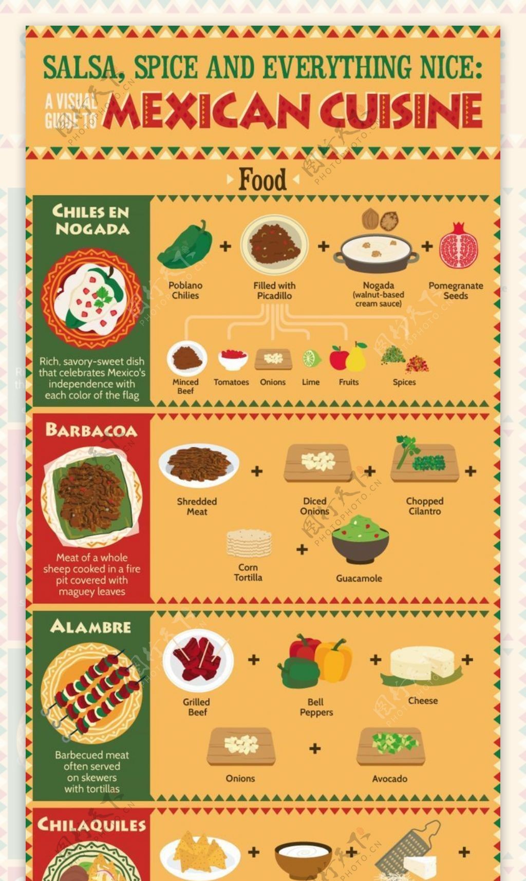 演界信息图表拟物风如何做墨西哥菜肴