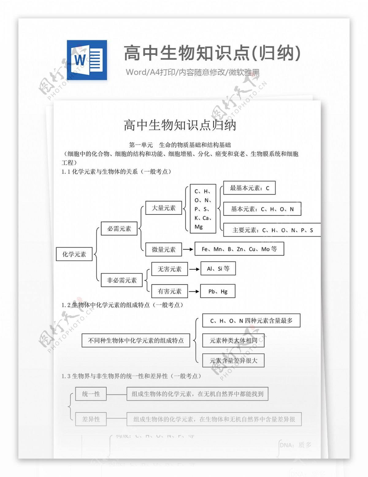 高中生物知识点归纳高中教育文档