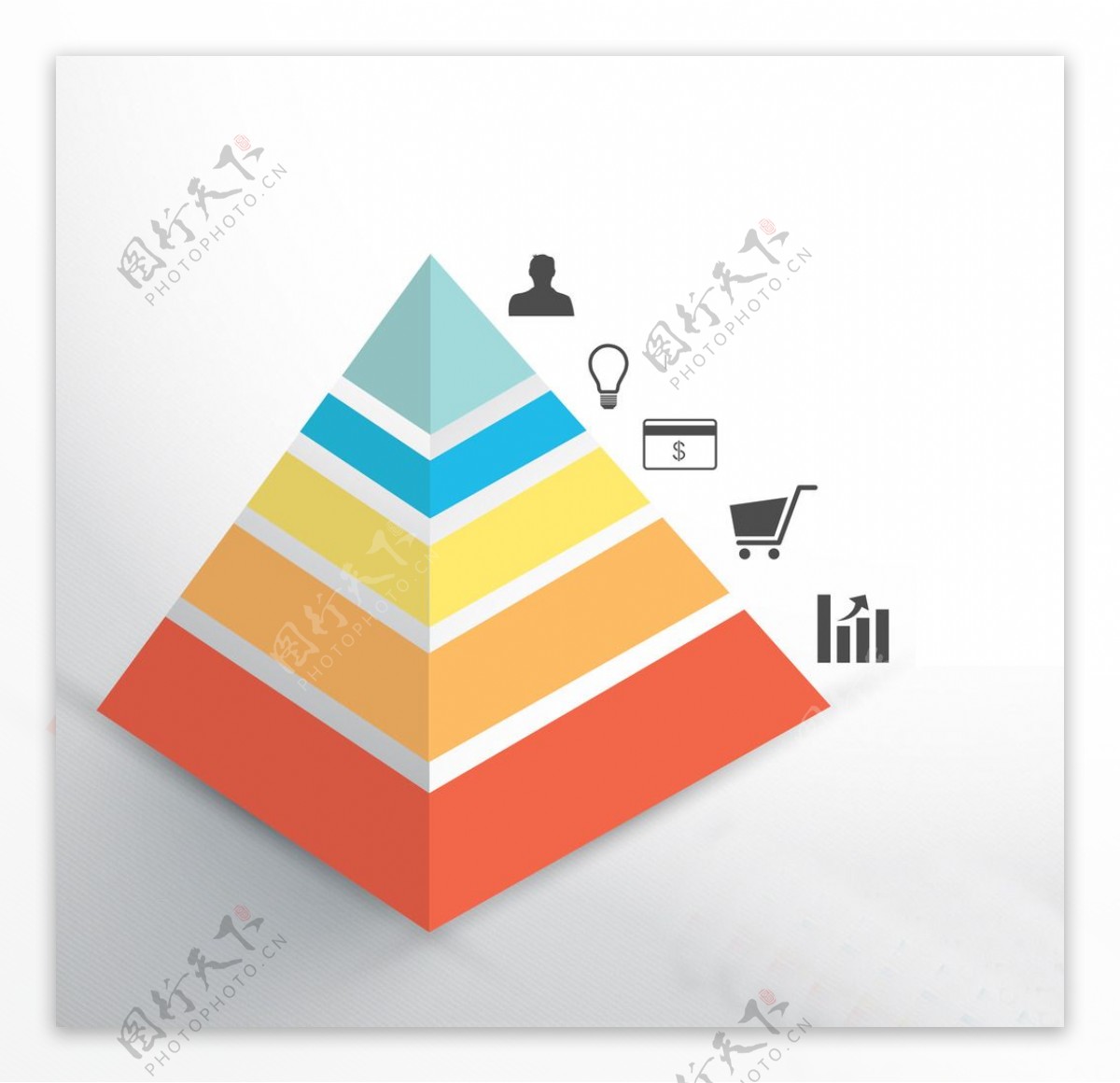 消费结构金字塔