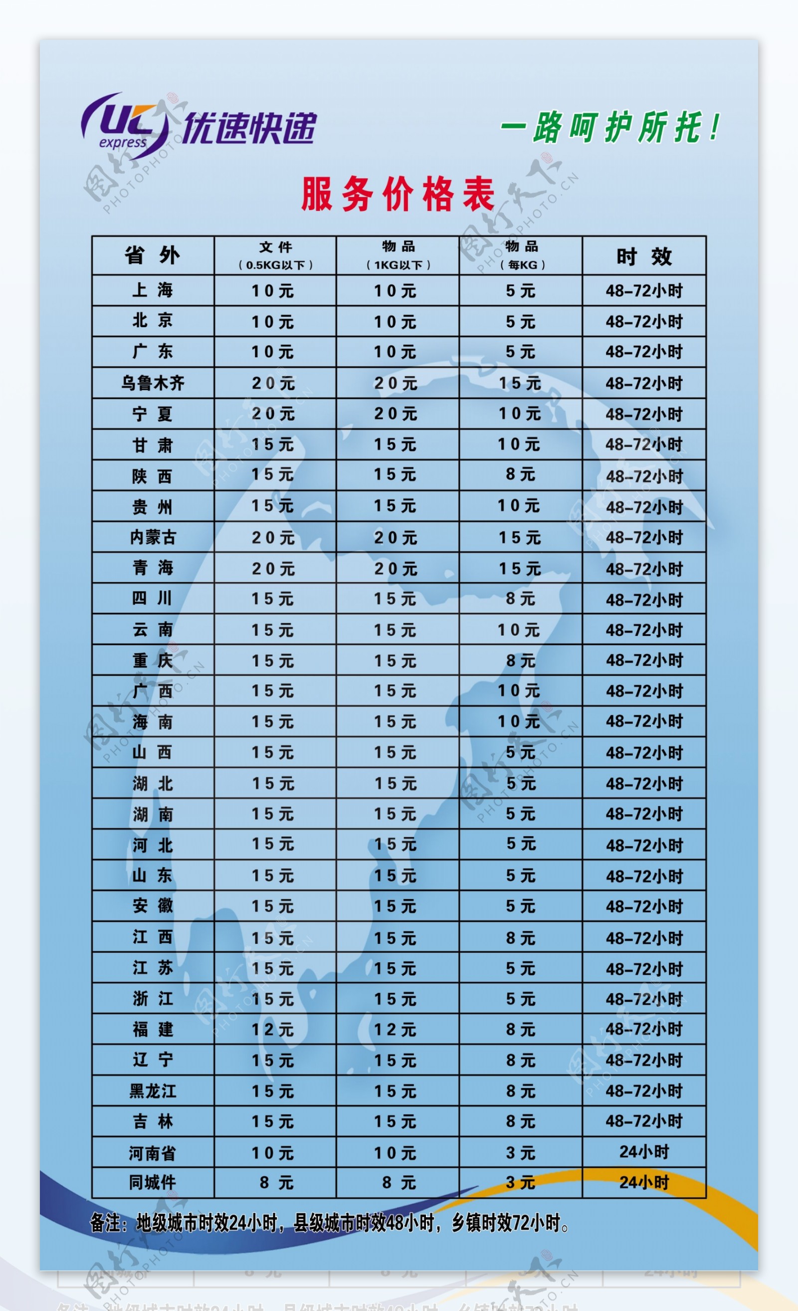 优速快递价目表