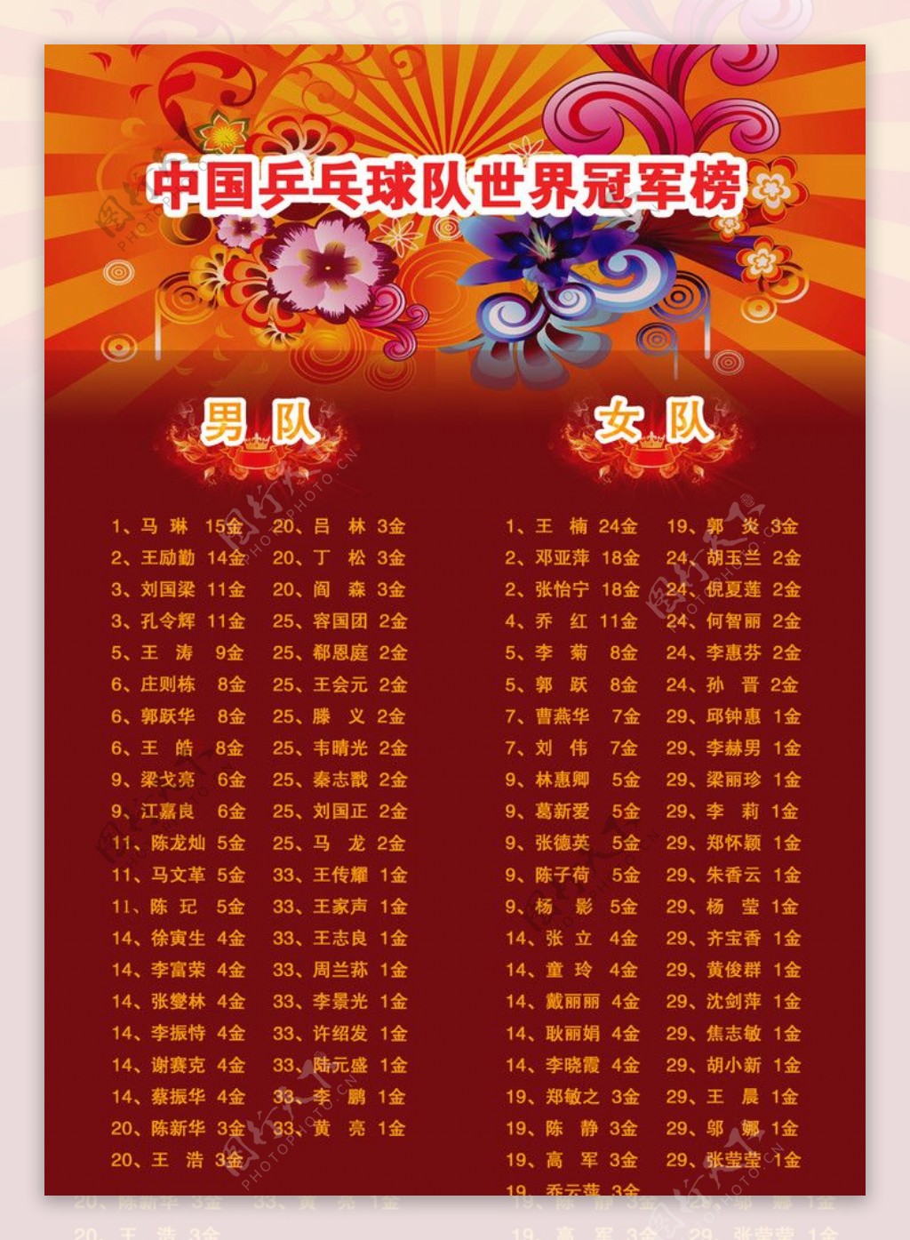 中国乒乓球世界冠军榜